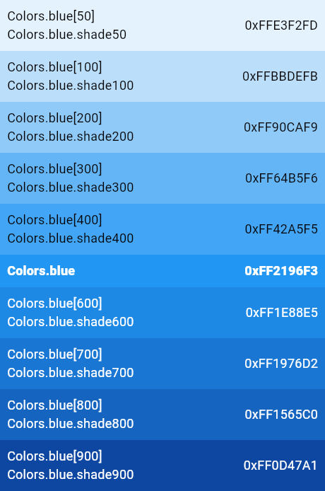 blue constant Colors class - material library Dart API