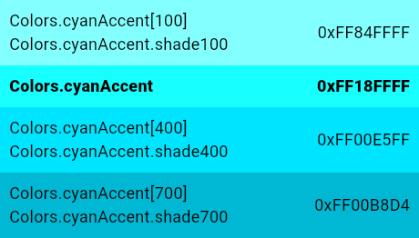 tealAccent constant - Colors class - material library - Dart API