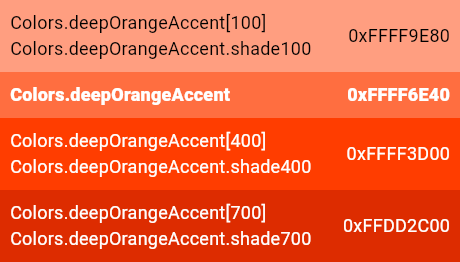 deepOrangeAccent constant - Colors class - material library - Dart API
