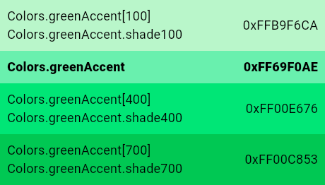 grey constant - Colors class - material library - Dart API