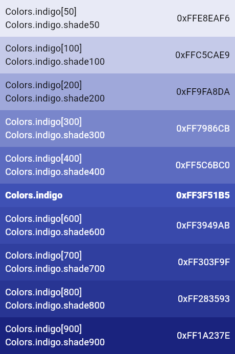 yellowAccent constant - Colors class - material library - Dart API