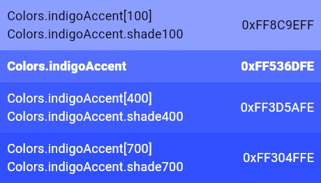 indigoAccent constant - Colors class - material library - Dart API