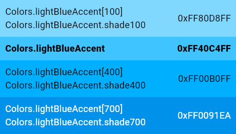 lightBlue constant - Colors class - material library - Dart API