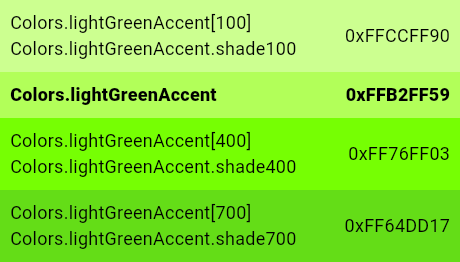 greenAccent constant - Colors class - material library - Dart API
