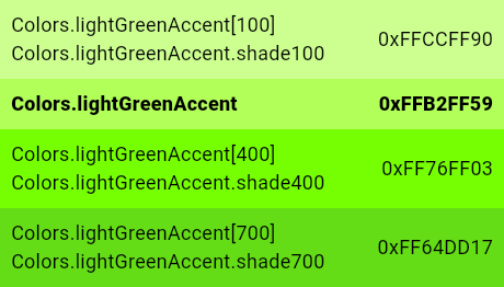 red constant - Colors class - material library - Dart API