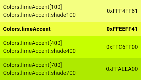 yellowAccent constant - Colors class - material library - Dart API