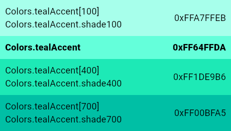 greenAccent constant - Colors class - material library - Dart API