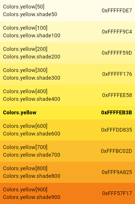 yellowAccent constant - Colors class - material library - Dart API