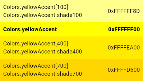 yellowAccent constant - Colors class - material library - Dart API