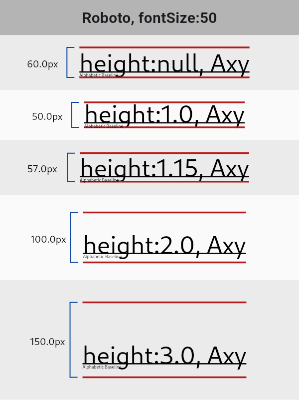 Font-size, Line-height, Measure & Alignment