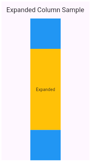 This results in two thin blue boxes with a larger amber box in between.